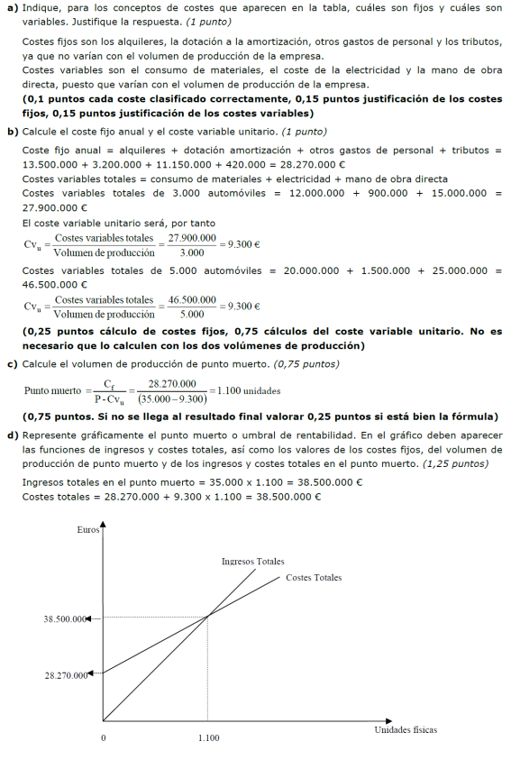 http://www.cbl10.com/EE%20TEMA%206%20PON_9_umbral%20de%20rentabilidad_clip_image050.png